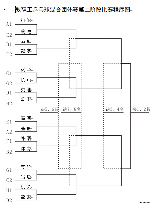 团体赛第二阶段比赛程序图.jpg